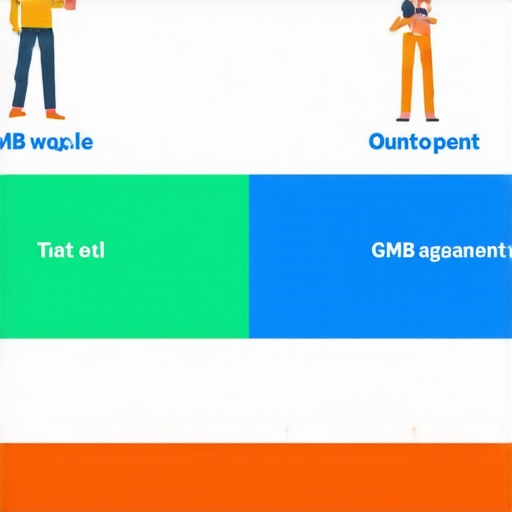 GMB Engagement Metrics Infographic An infographic illustrating key Google My Business engagement metrics and best practices